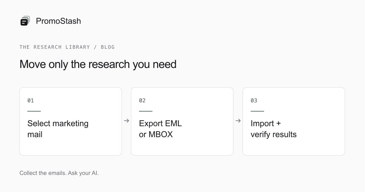 Move only the research you need: Select marketing mail → Export EML or MBOX → Import + verify results